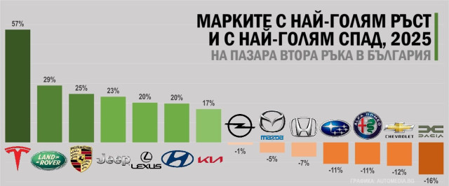Графика, болгарский рынок, подержанная, старая, самая большая медленная, самая большая высота, следы