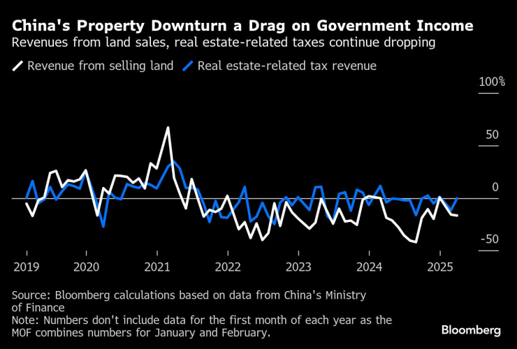 Китай ускоряется