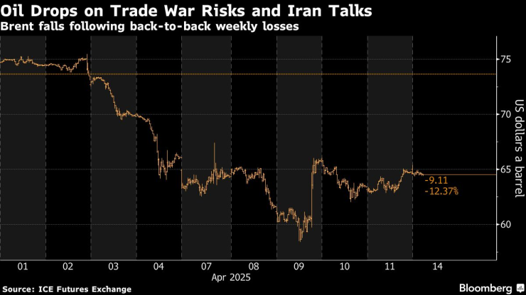 Нефтяная Иран