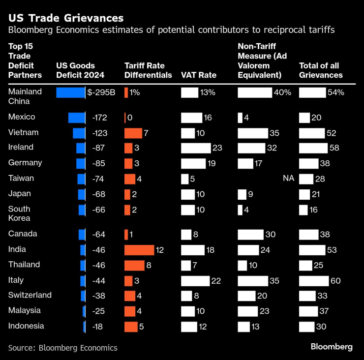 Потенциальный взаимный
