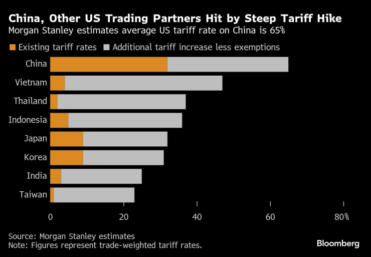 Торговые партнеры