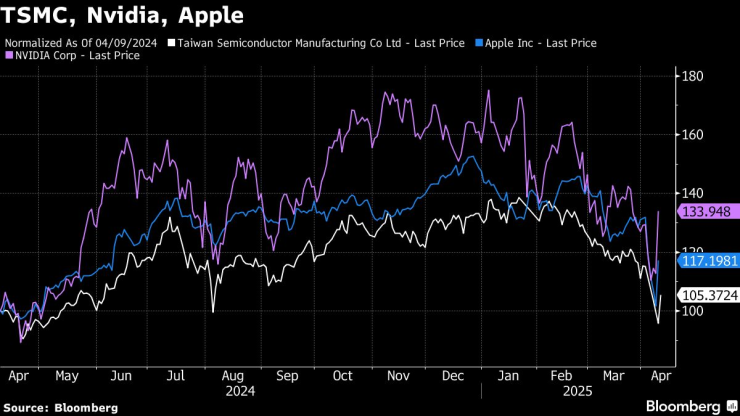 TSMC NVIDIA