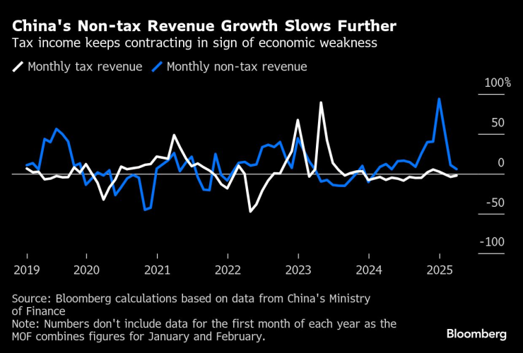 Китай ускоряется