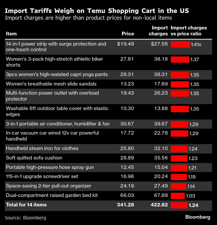 Импортировать тарифы