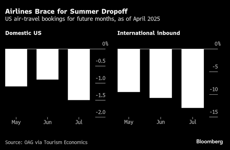 Авиакомпании скоба