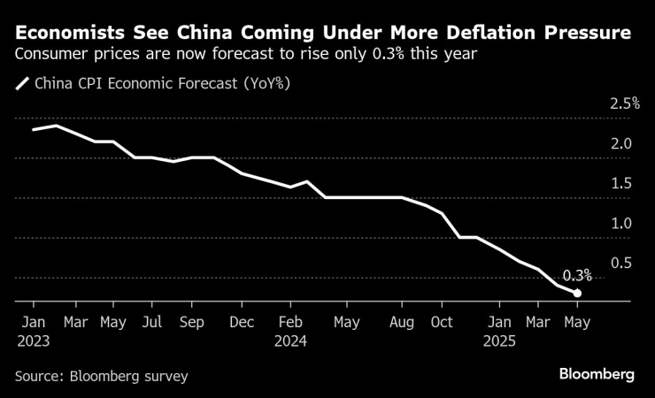 Экономист видит