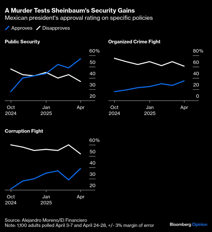 Мексика бьет