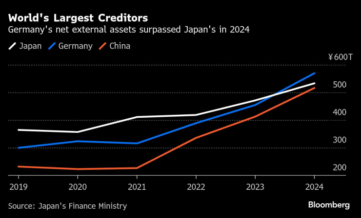 Крупнейший в мире
