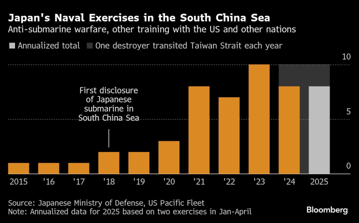 Япония военно -морской
