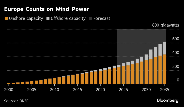 Европа имеет значение