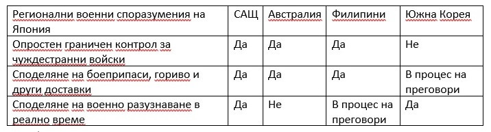 Японские поставки