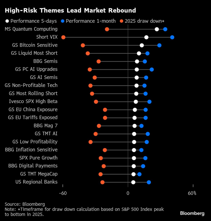 Высокий риск