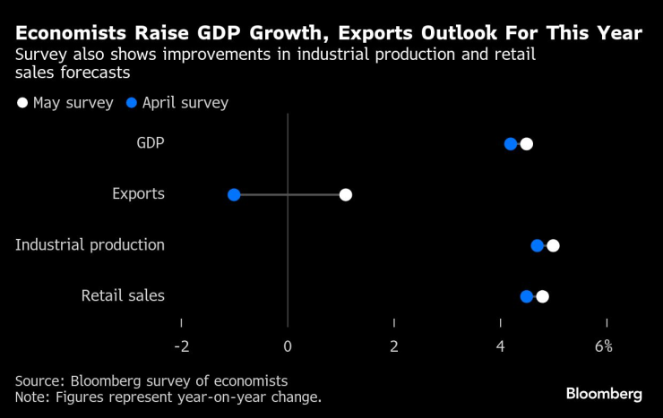 Экономист поднят