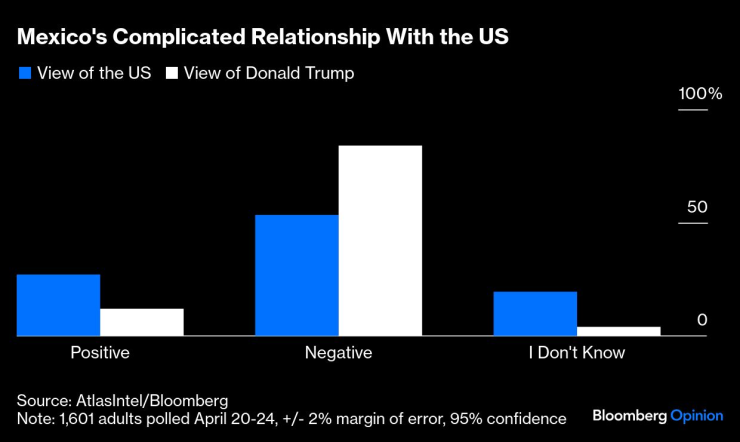 Мексика бьет