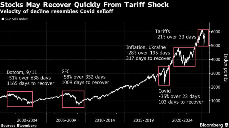Акции могут