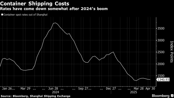 Maersk Cuts