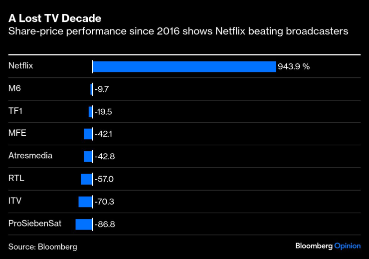 Потерянный телевизор
