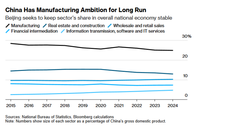 Китай имеет