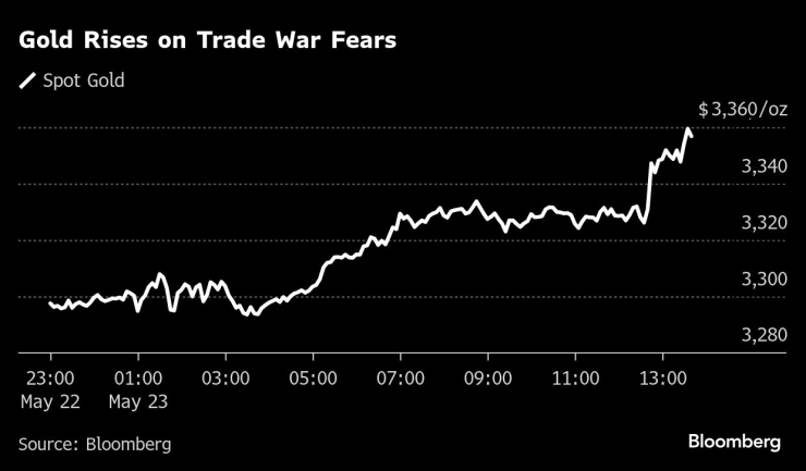 Золотые подъемы