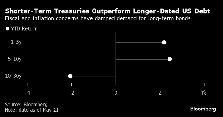 Короткий срок
