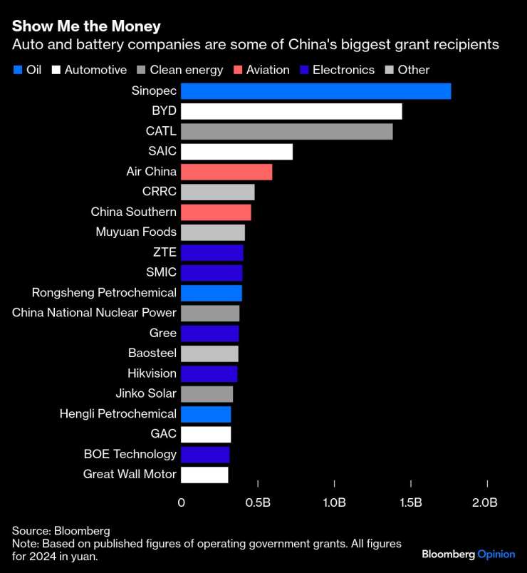 Долина Силликон