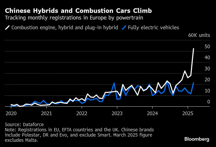 Китайские гибриды