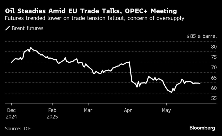 Масляные устойчивы