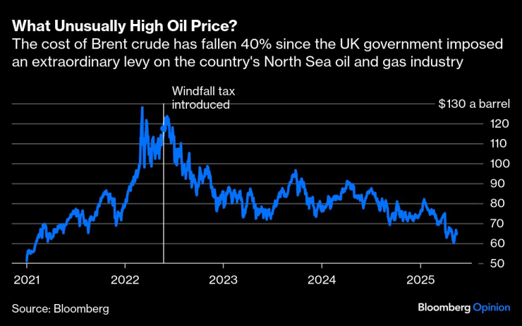 Великобритания