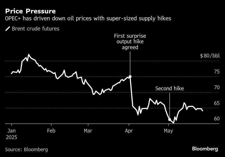 Ценовое давление