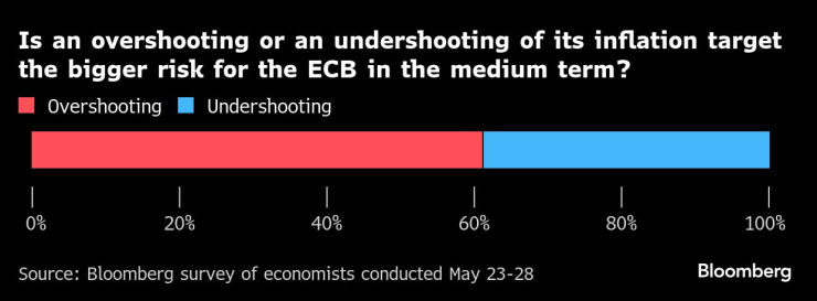 Инфляционная цель
