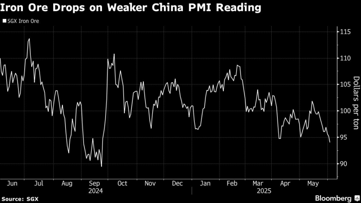 Железная руда