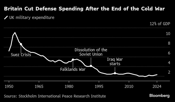 Великобритания