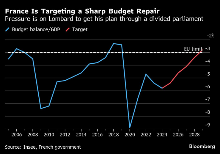 Французские потрясения