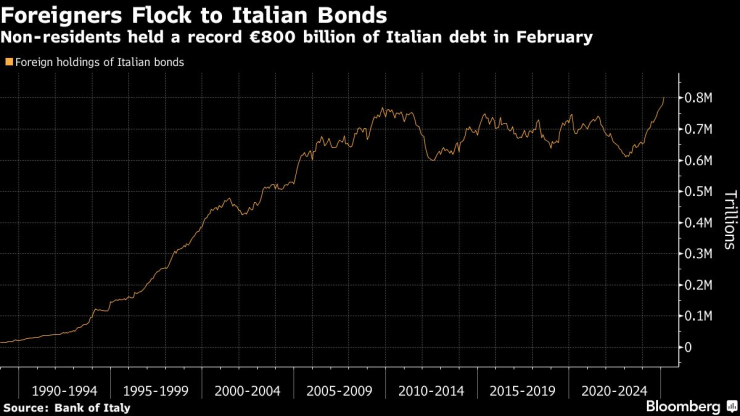 Иностранцы стекаются