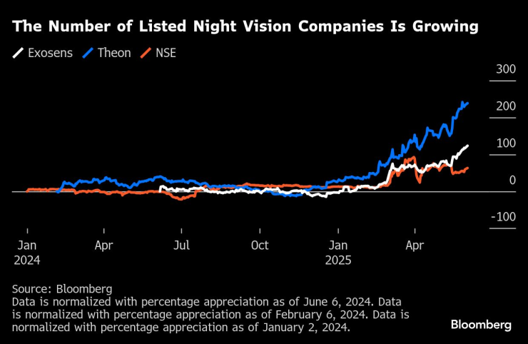 Ночное видение