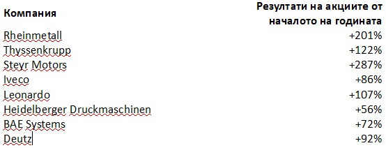 Европа защита