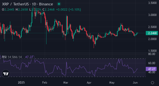 Диаграмма XRP