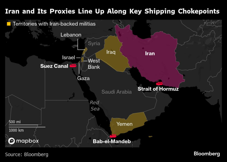 Иранские прокси