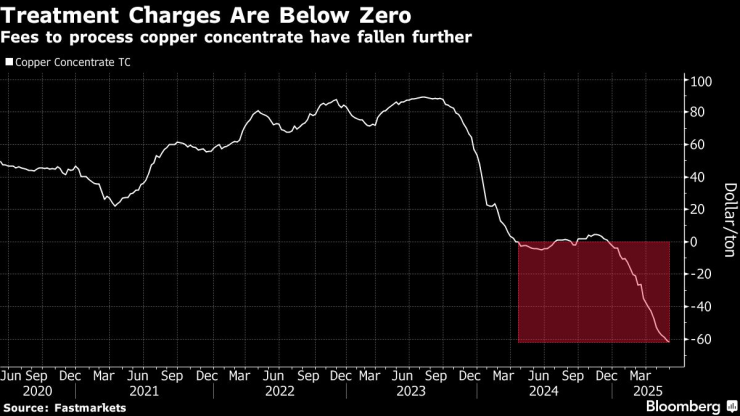 Расходы на лечение