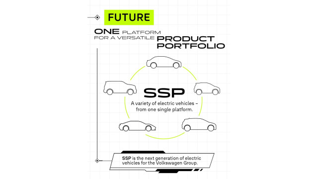 Платформа масштабируемых систем VW
