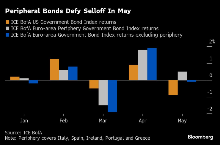 Периферические связи