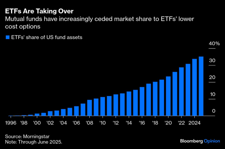 ETF