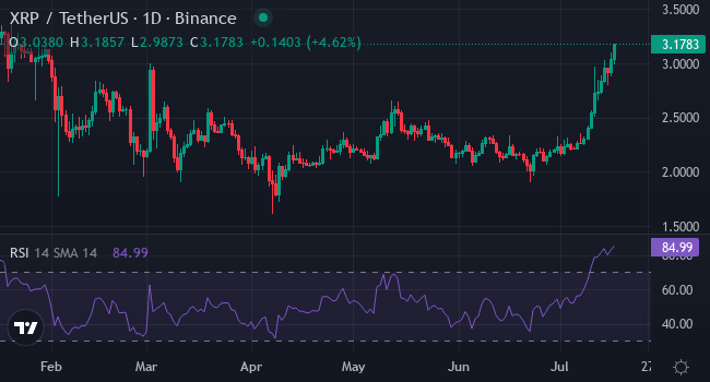Диаграмма XRP