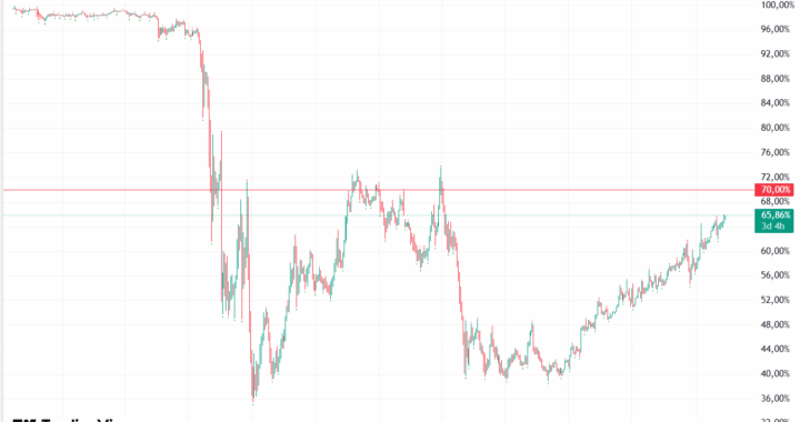Стоит ли это «дренирование» Альта