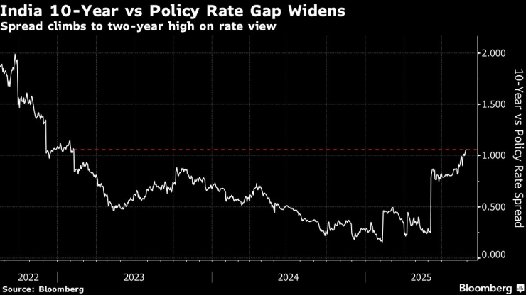 Индия 10 лет