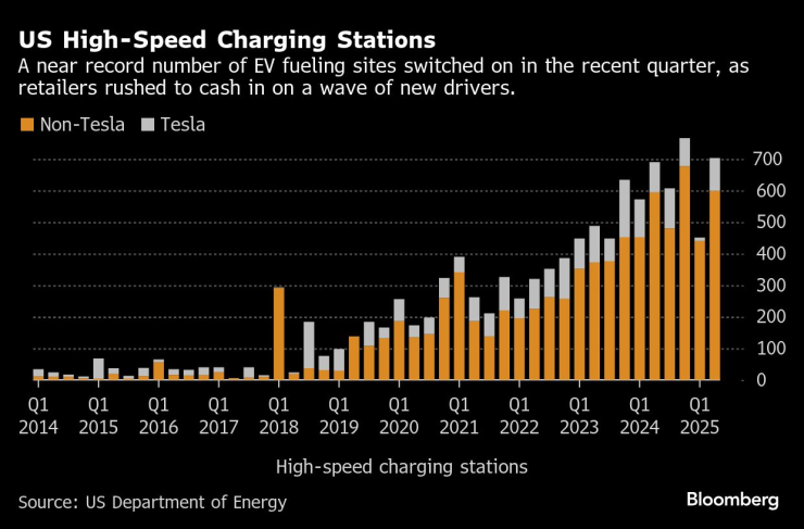 США высокая скорость