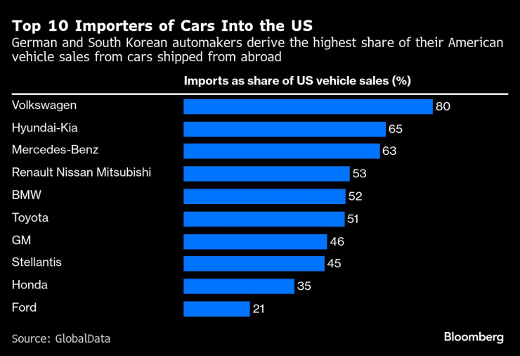 Удаление тарифов