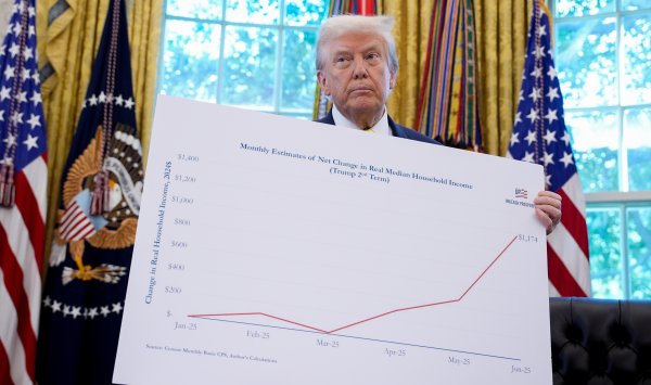 Когда избиратели обвиняют Трампа в состоянии экономики?