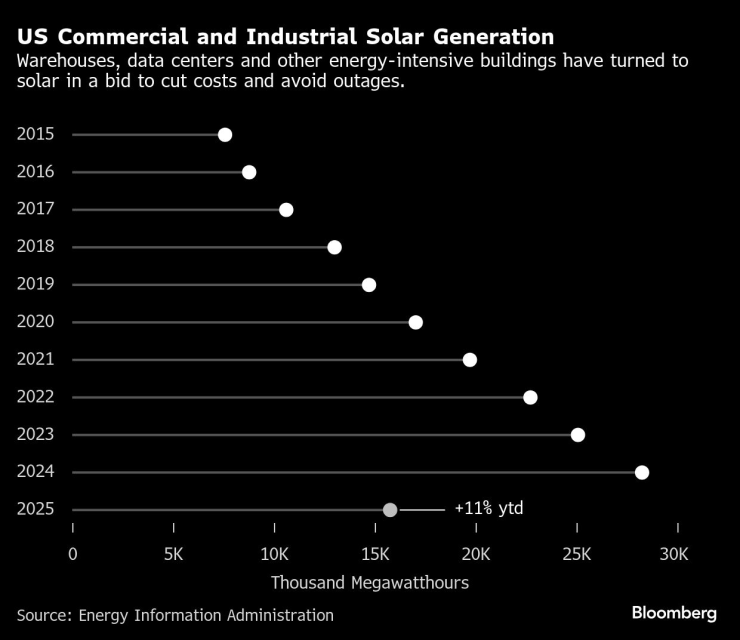 США рекламный ролик