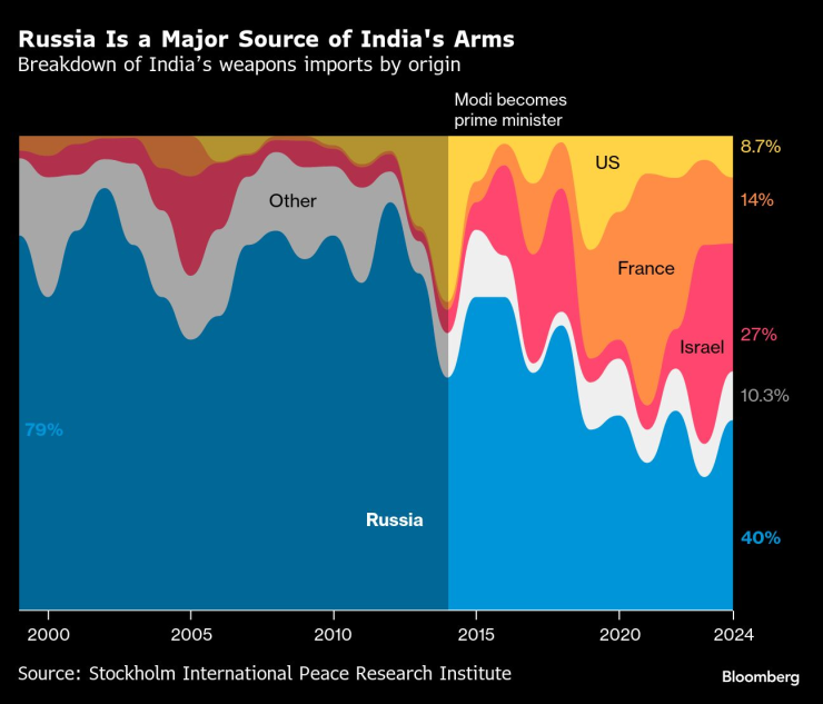 Российский поставщик